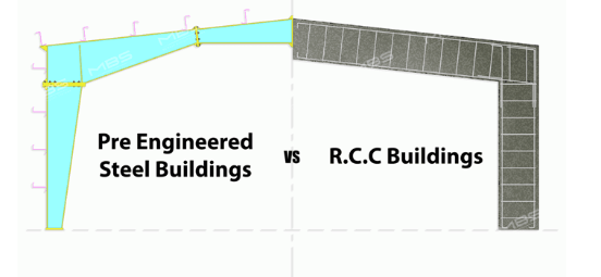 PEB vs Concrete Buildings