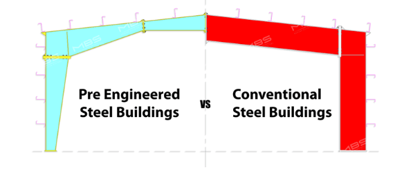 PEB vs Hot Rolled Buildings